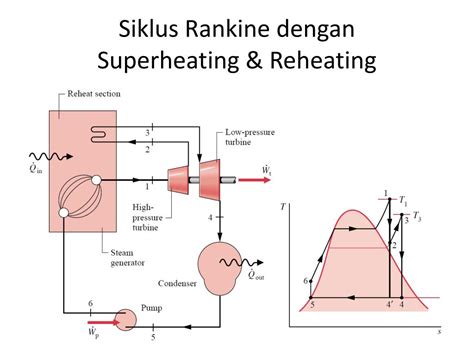 Ppt Analisis Dan Perancangan Penukar Kalor Untuk Meningkatkan Kinerja