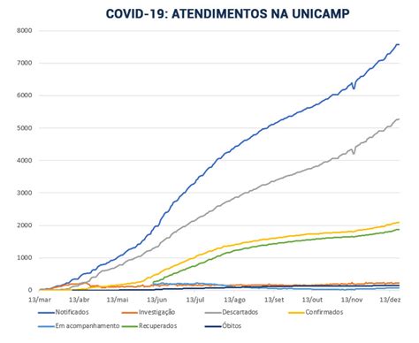 Boletim 283 Atendimento Coronavírus Unicamp