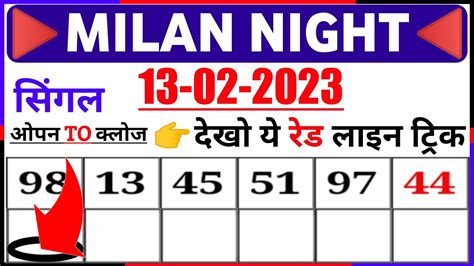 Milan Night Today Milan Night Open To Close Milan Night