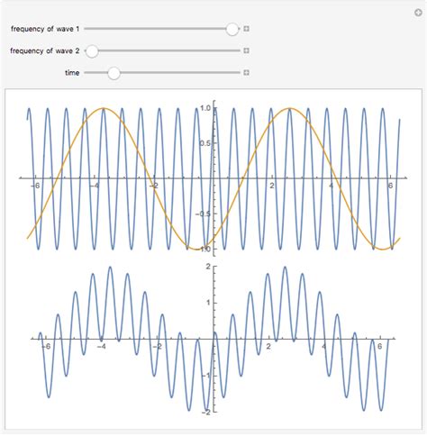 Superposition of Waves - Wolfram Demonstrations Project