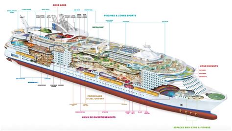 Croisière astuces à connaitre pour profiter au mieux Family Evasion