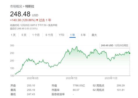 特斯拉要暴跌65？华尔街大空头：股价被严重高估！irwin马斯克丰田