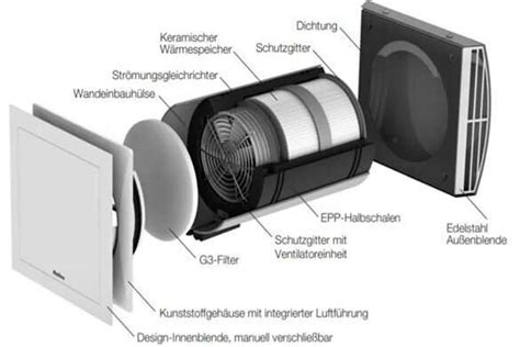 Was Ist Eine Dezentrale L Ftungsanlage Alle Infos