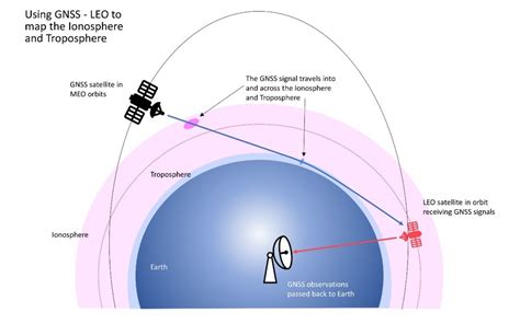 FrontierSI To Support Australia S Ginan For LEO Satellites GPS World