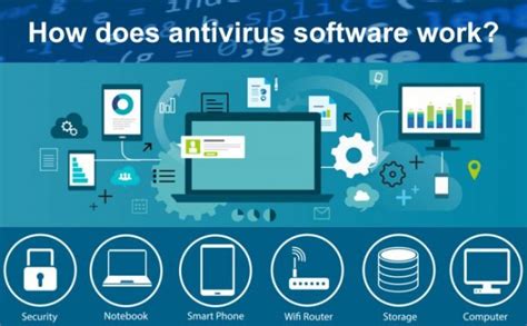 Tips To Consider In Buying Anti Virus Software Digitogy