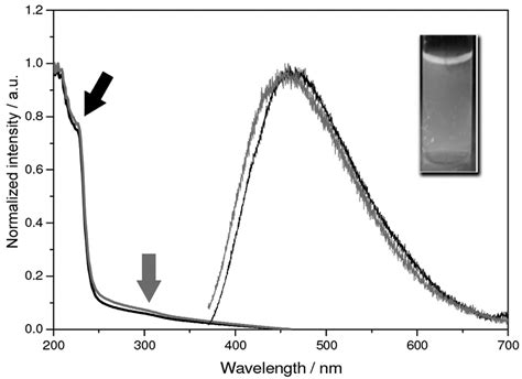 Ultraviolet Visible Spectroscopy Uv Vis Absorption And Emission