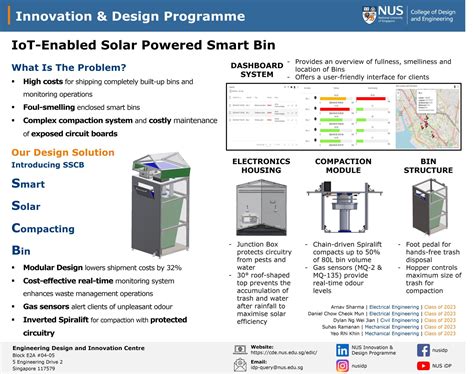 Iot Enabled Solar Powered Smart Bin Engineering Design And Innovation