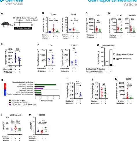 Figure 1 From Multimodal Immune Phenotyping Reveals Microbial T Cell