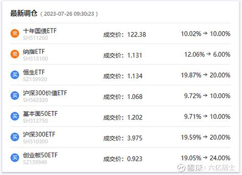 一个能跑赢80用户的宽基躺平策略，（61指数估值0807） 各位早：最近市场比较顽强，各种利好不断，官方媒体也时不时出来吆喝几声，非常呵护