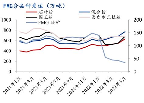 Mysteel解读：全球钢厂减产背景下——铁矿石贸易流向分析财经头条