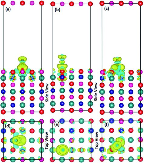 Charge Density Difference CDD Plots For CO Adsorbed At A Site A And