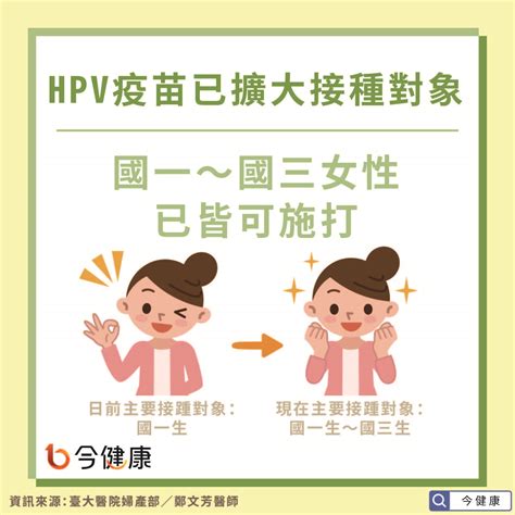 防範子宮頸癌3部曲：預防、篩檢、接種hpv疫苗缺一不可，醫：國一～國三者應盡早施打。 今健康