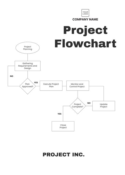 Free Project Flowchart Diagram Template - Edit Online & Download | Template.net