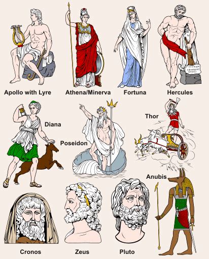 Roman Gods And Goddesses Pictures