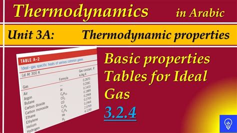 Thermodynamic Property Tables For Air Elcho Table