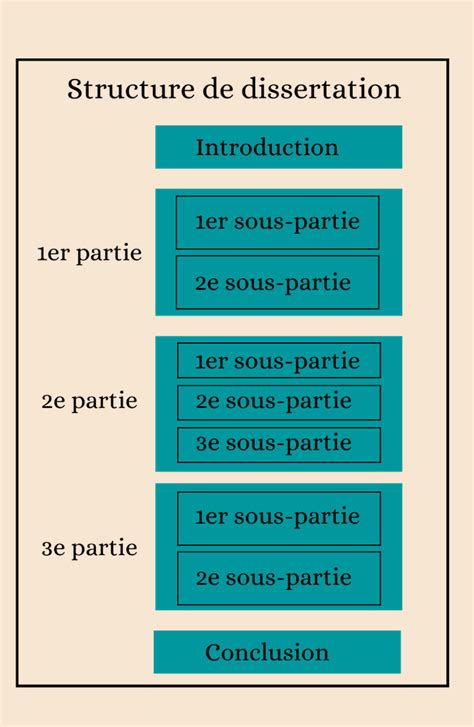 Exemple De Dissertation De Philosophie Rédigée Apprendre La Philosophie