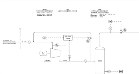 Process Flow Diagram Pfd Development Engtank