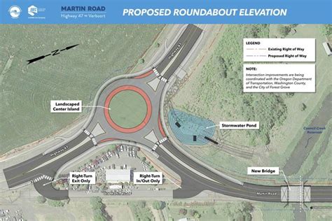 Forest Grove S Martin Road To Close This Week For Roundabout Construction Washington County