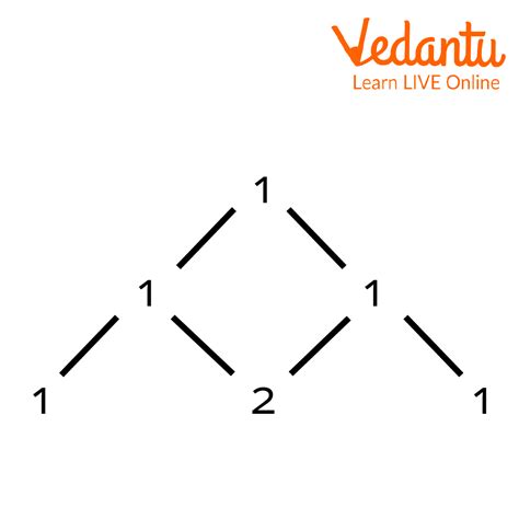 Pascal’s Triangle Binomial Theorem Learn And Solve Questions