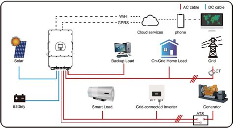 Hệ Thống điện Mặt Trời 25 Kw 3 Pha Hòa Lưới Lưu Trữ 30kwh