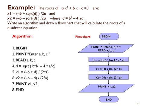 Algorithms And Flowcharts Ppt Download