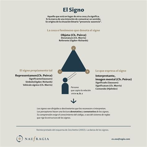 Signos De Comunicaci N Visual Qu Es El Signo Naufragia