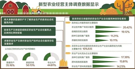 健全农业社会化服务体系任重道远 政策解读 中国政府网