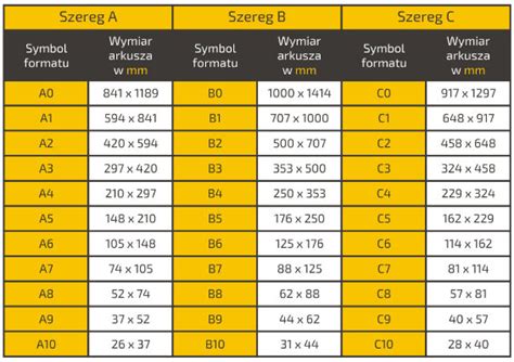 Formaty Papieru