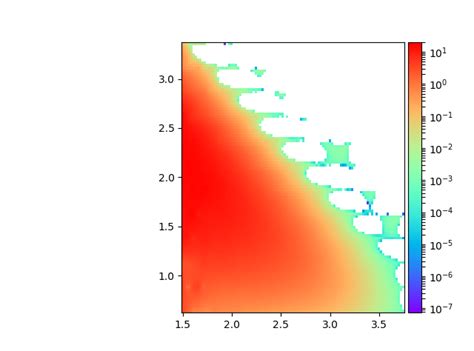 Scipy Matplotlib Interpolate Empty Pixels Stack Overflow