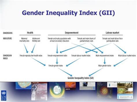 Ppt The Human Development Approach And People With Disabilities