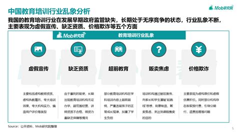 2021年“双减”政策影响下的中国教育培训机构转型发展研究 Mobtech