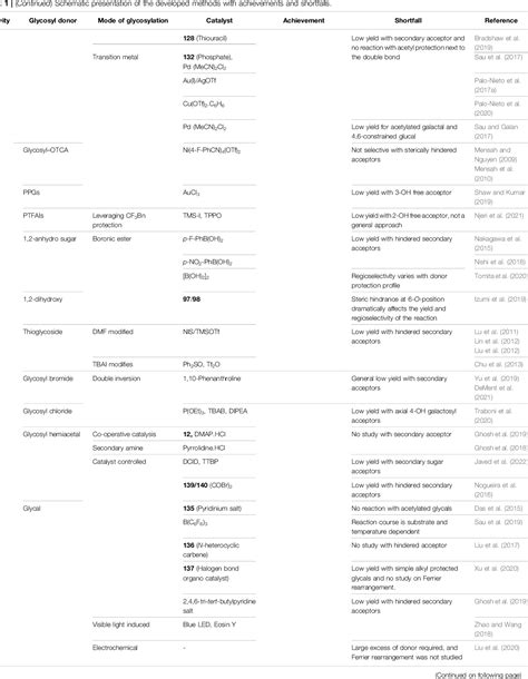 Table From Recent Advances In Stereoselective Chemical O