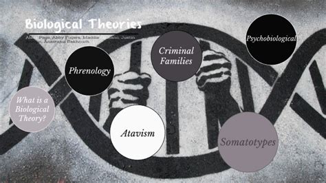 Biological Theories by ANASTASIA BAKHOUCH on Prezi