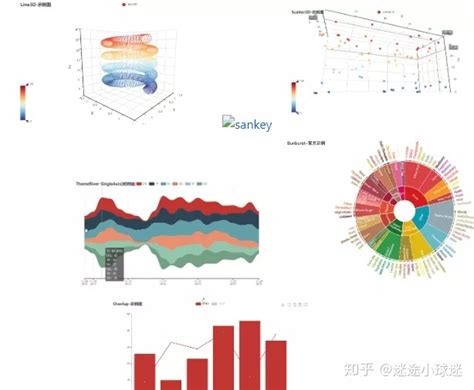 Python数据可视化，看这篇就够了 知乎