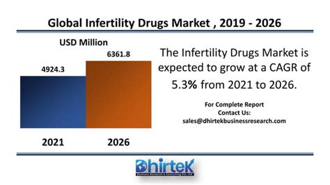 Infertility Drugs Market Pdf