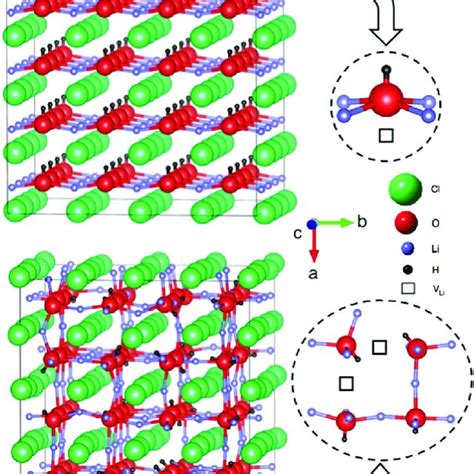 Anti Perovskite Structures Of A Tetragonal And B Cubic Li Ohcl