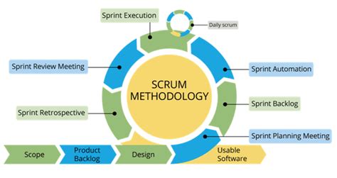 Scrum Prinsip Agile Dan Tahapan Dalam Metode Scrum