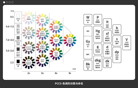 配色找不到感觉？这个pccs色彩体系帮你从根本上解决！ 简单设计