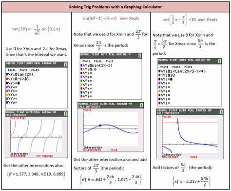 How To Solve Trig Word Problems