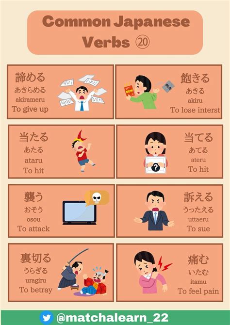 Common Japanese Verbs Part