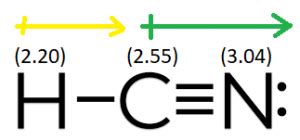 HCN Lewis Structure, Molecular Geometry, Hybridization, MO Diagram, and ...