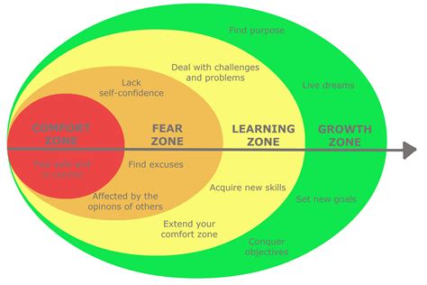 Learning Zone