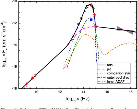 Figure 1 From Jet Dominated Quiescent States In Black Hole X Ray