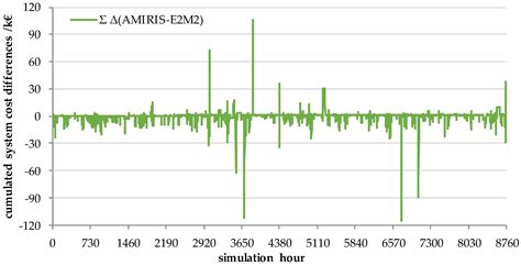 Energies Free Full Text Identification Of The Efficiency Gap By