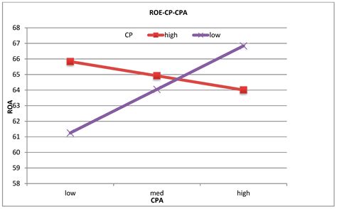 Administrative Sciences | Free Full-Text | Is Corporate Political