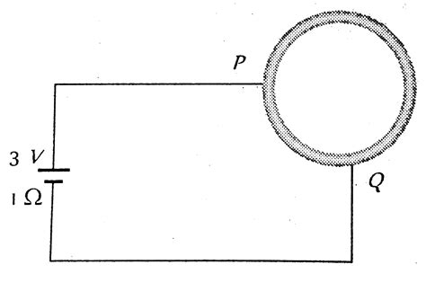 A Wire Of Resistance Omega Is Bent To Form A Circle P And Q Are