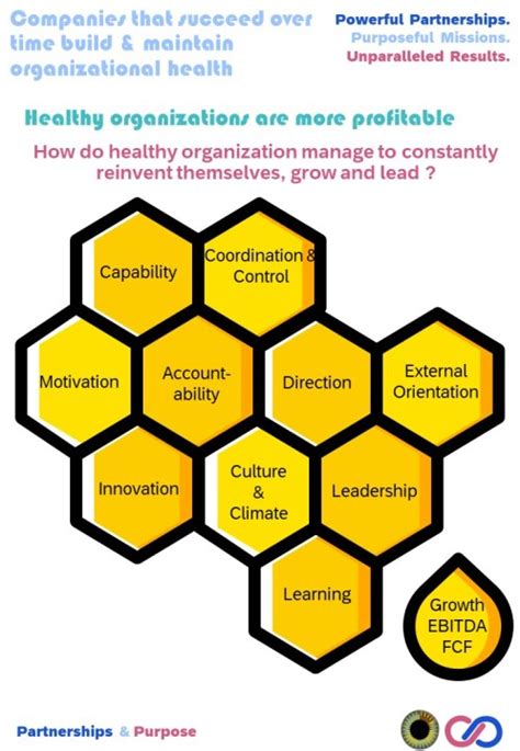 Reviving Organizational Vitality