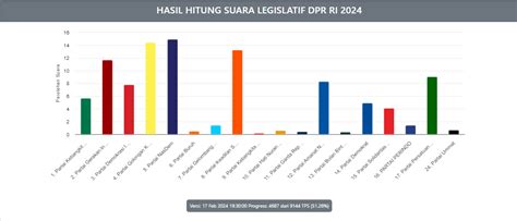 Berikut Caleg Peraih Suara Terbanyak Sementara Hasil Real Count KPU