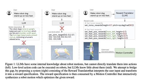 Cane Robot Fa Moonwalk Stile MJ Questa Ricerca Di Intelligenza