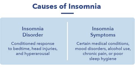 15 Types Of Insomnia Causes And Treatments Sleepopolis